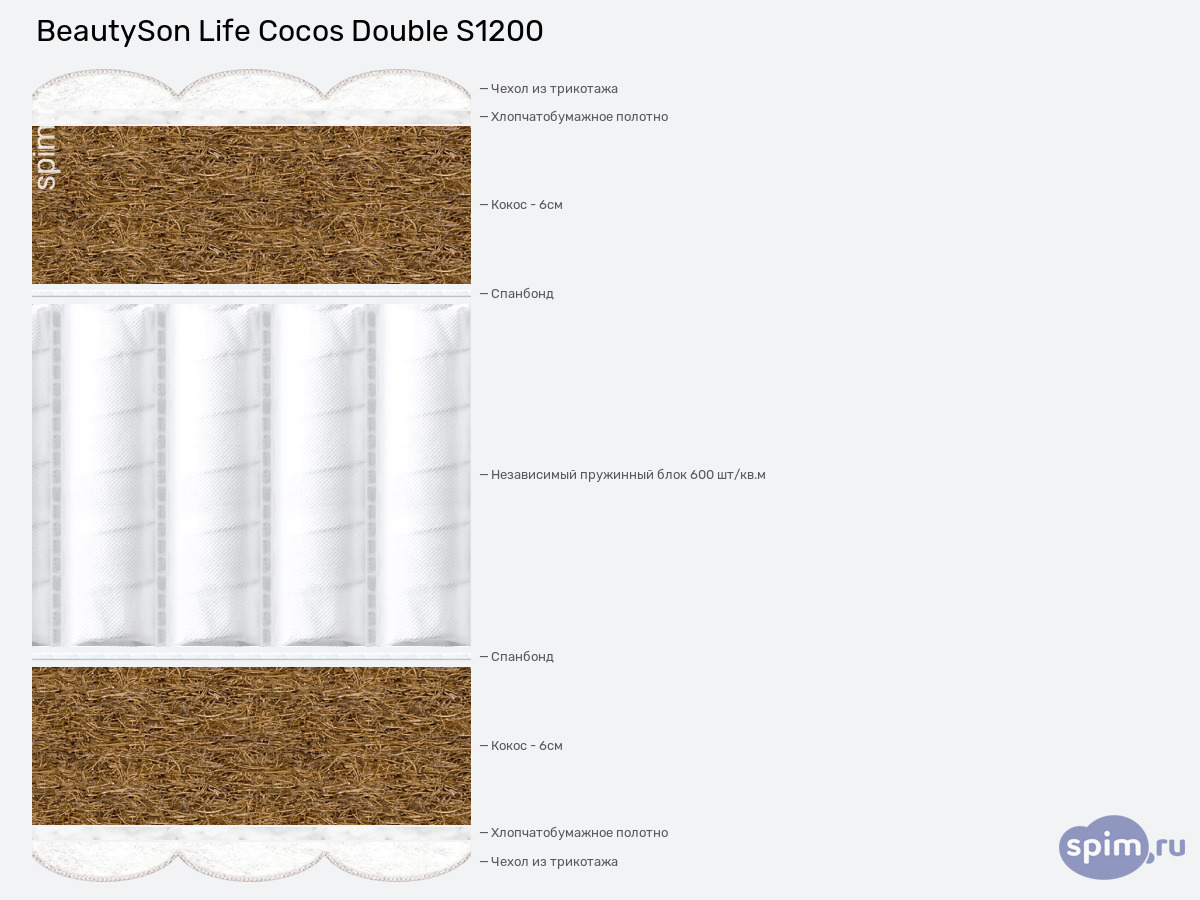 ����� ������� ������� BeautySon Cocos Double S1200 � �������