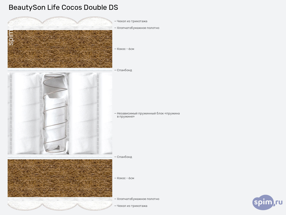 ����� ������� ������� BeautySon Cocos Double DS � �������