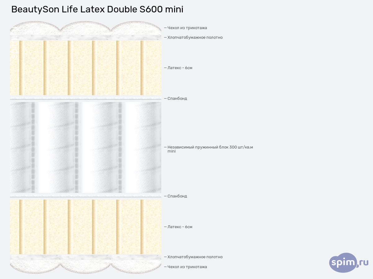 ����� ������� ������� BeautySon Latex Double S600 mini � �������