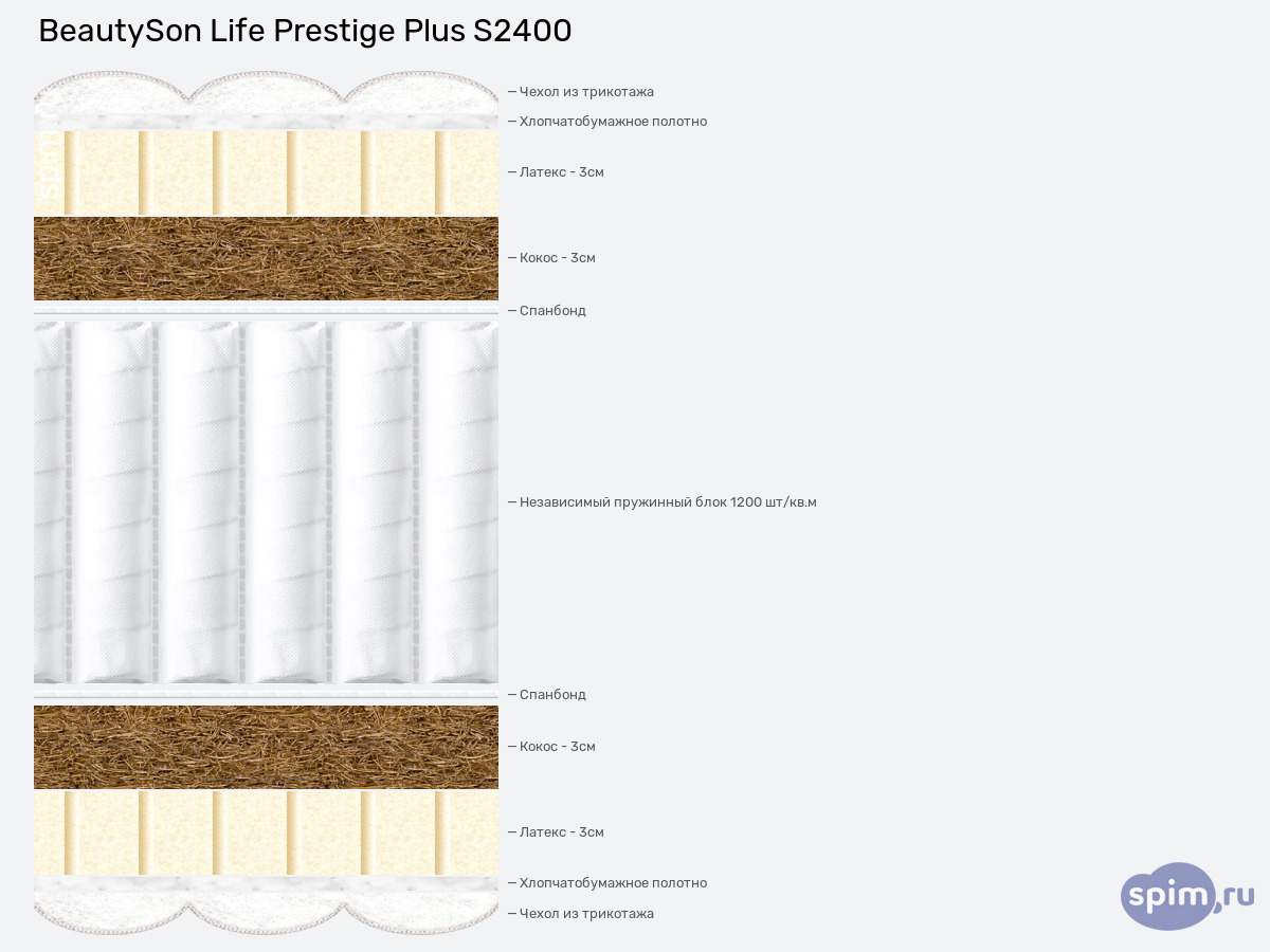 ����� ������� ������� BeautySon Prestige Plus S2400 � �������