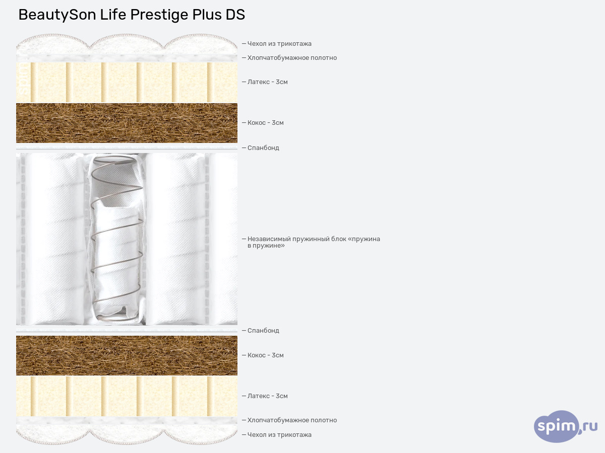 ����� ������� ������� BeautySon Prestige Plus DS � �������