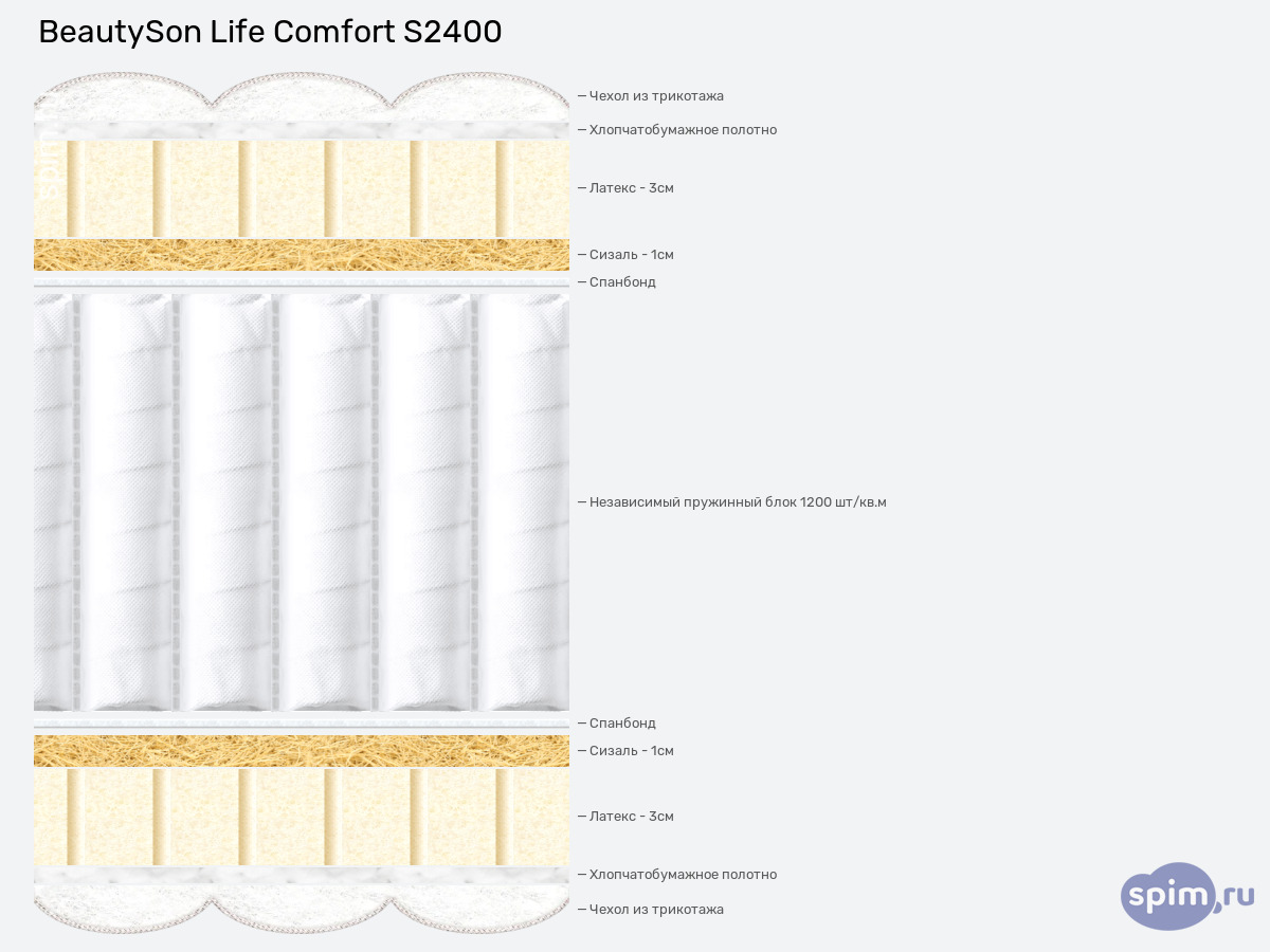 ����� ������� ������� BeautySon Comfort S2400 � �������