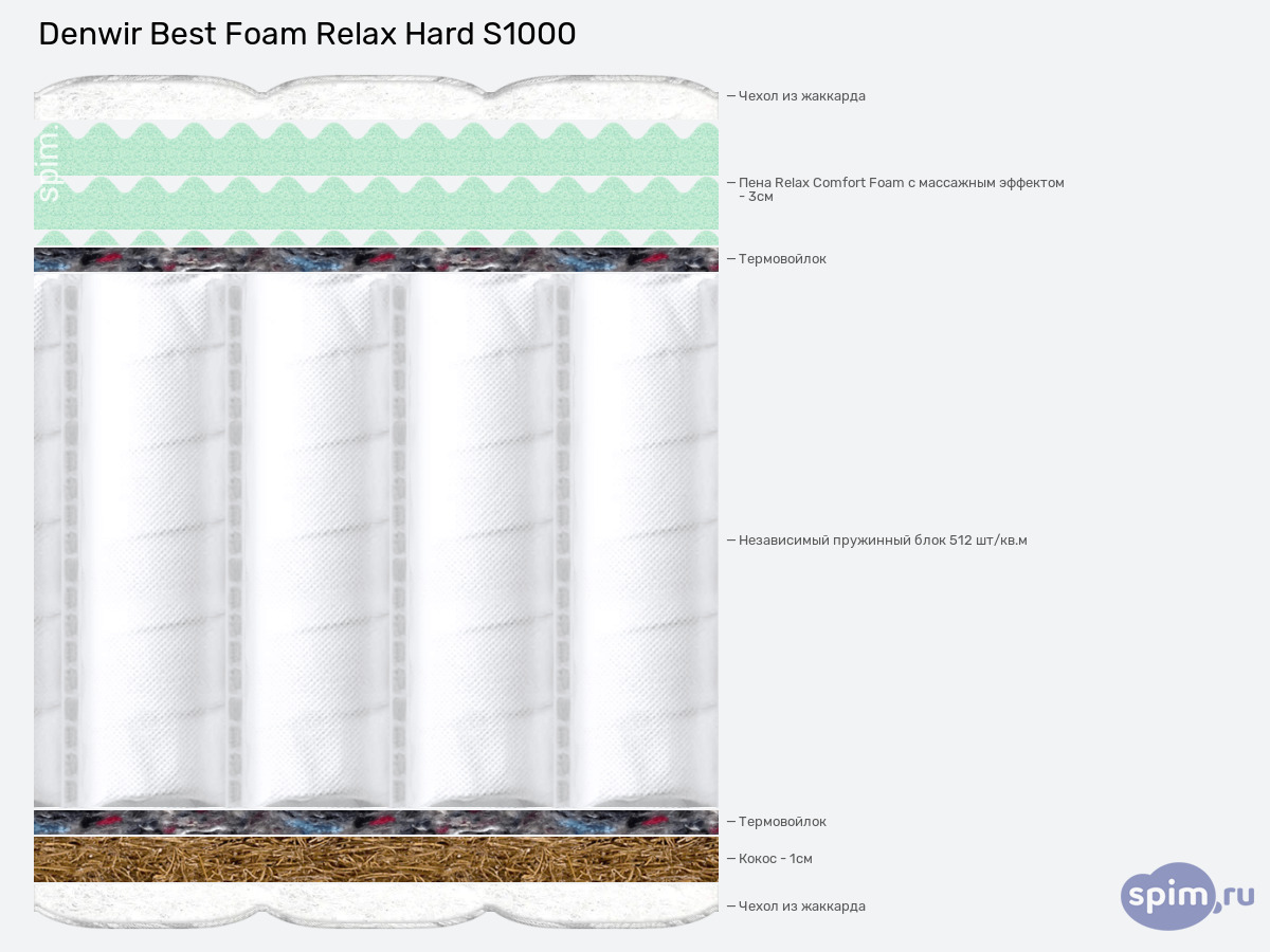 ����� ������� ������� Denwir Best Foam Relax Hard S1000 � �������