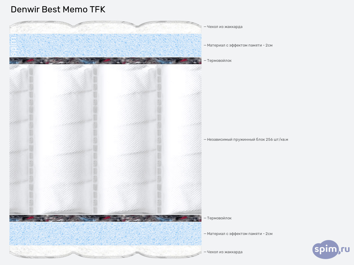 ����� ������� ������� Denwir Best Memo TFK � �������