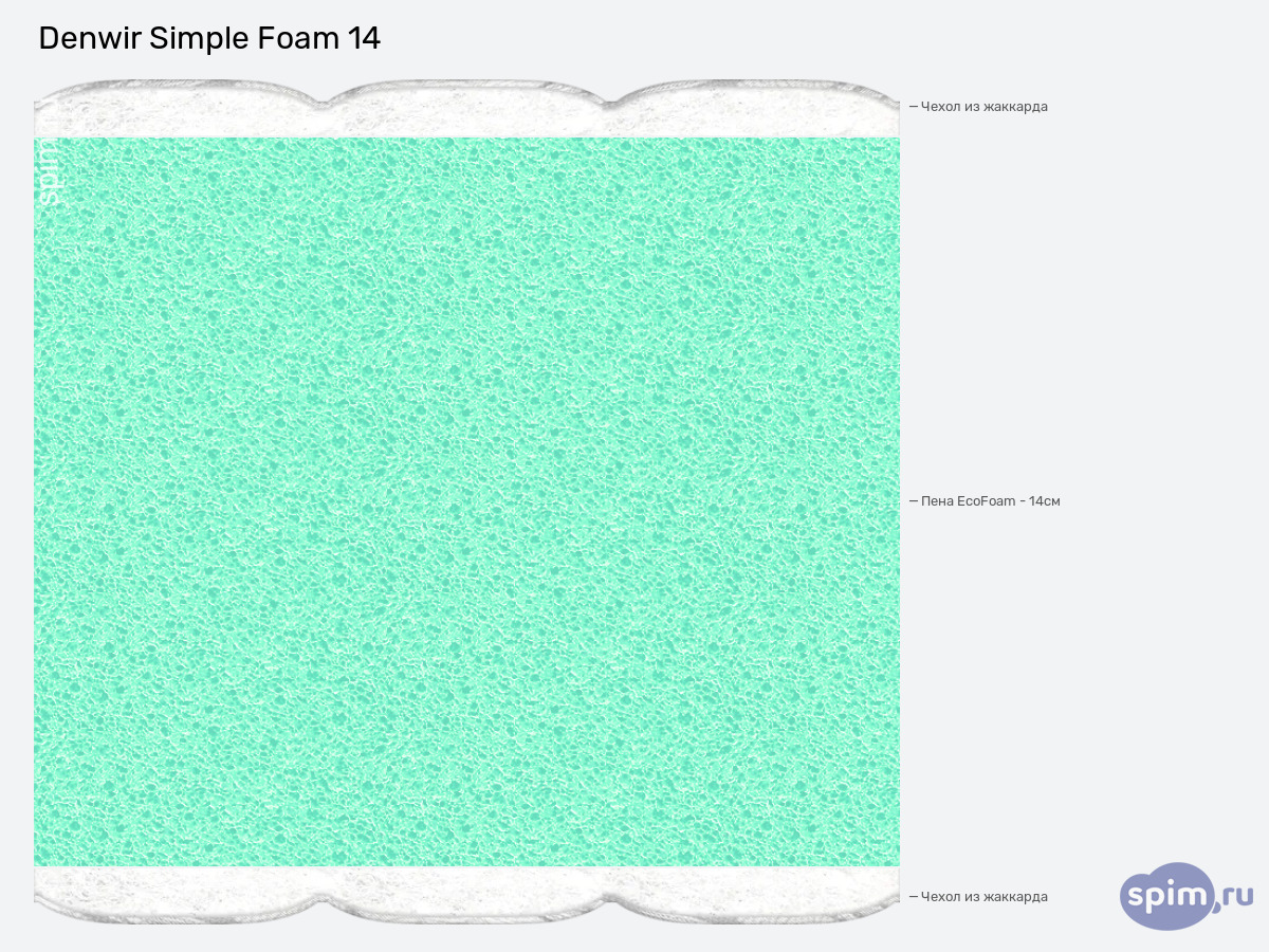 ����� ������� ������� Denwir Simple Foam 14 � �������