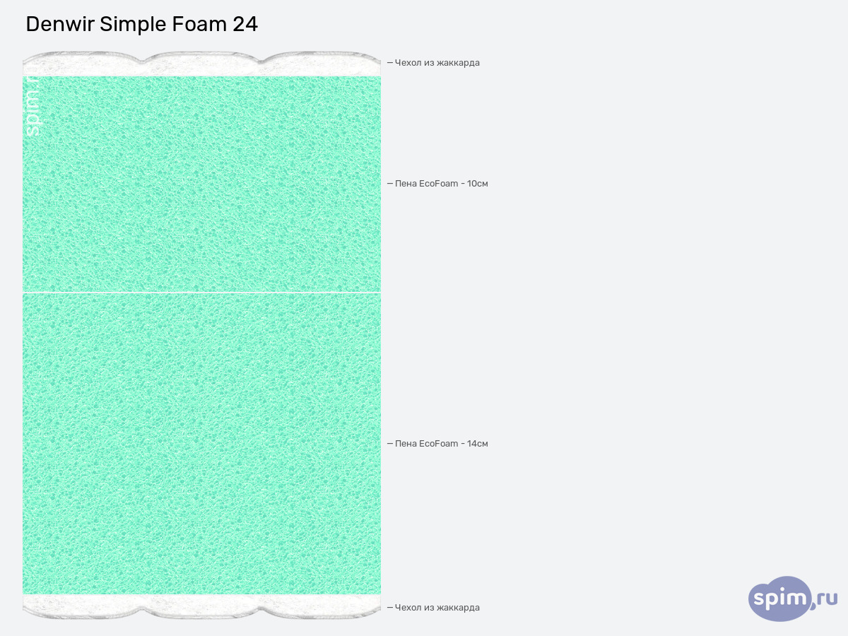 ����� ������� ������� Denwir Simple Foam 24 � �������