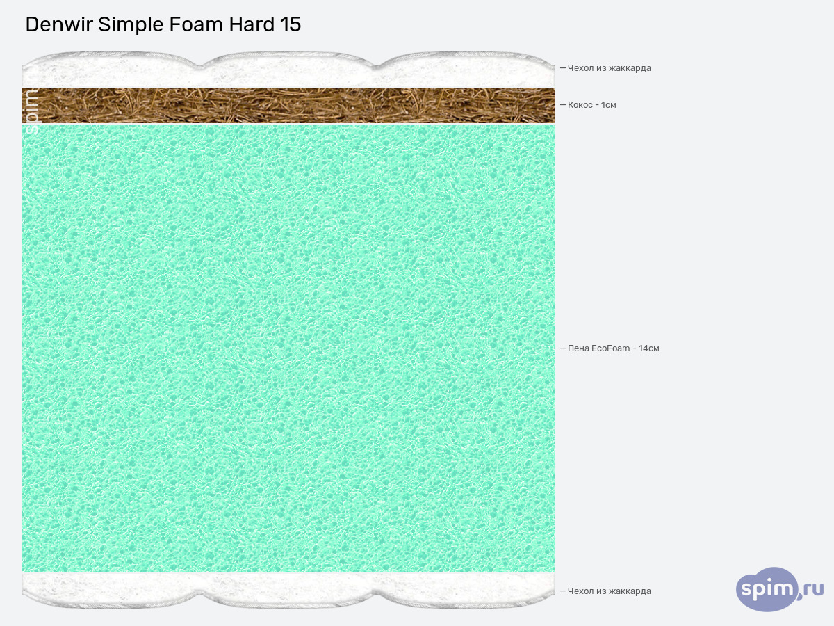 ����� ������� ������� Denwir Simple Foam Hard 15 � �������