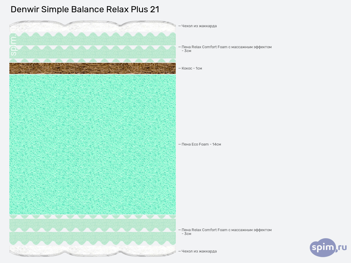 ����� ������� ������� Denwir Simple Balance Relax Plus 21 � �������