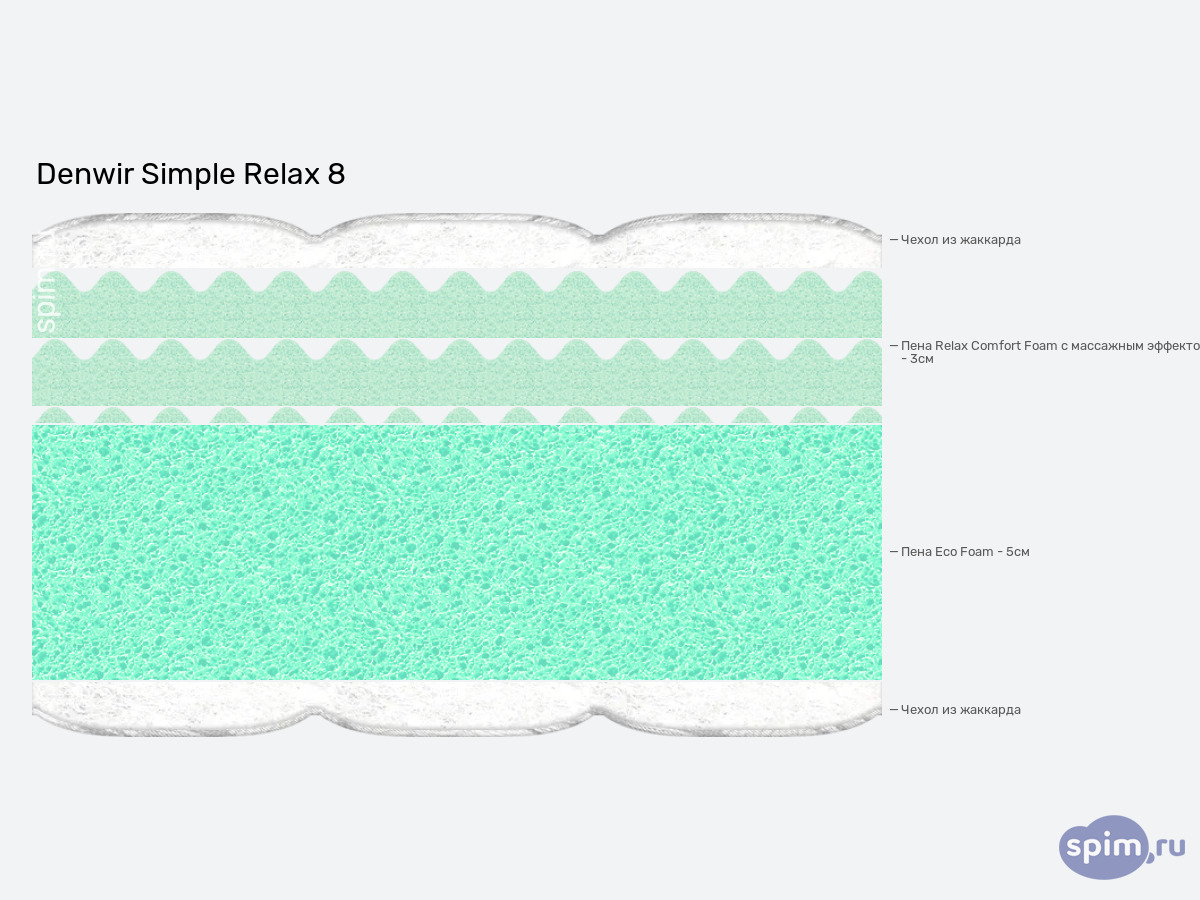 ����� ������� ������� Denwir Simple Relax 8 � �������