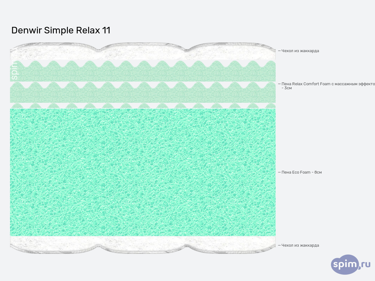 ����� ������� ������� Denwir Simple Relax 11 � �������