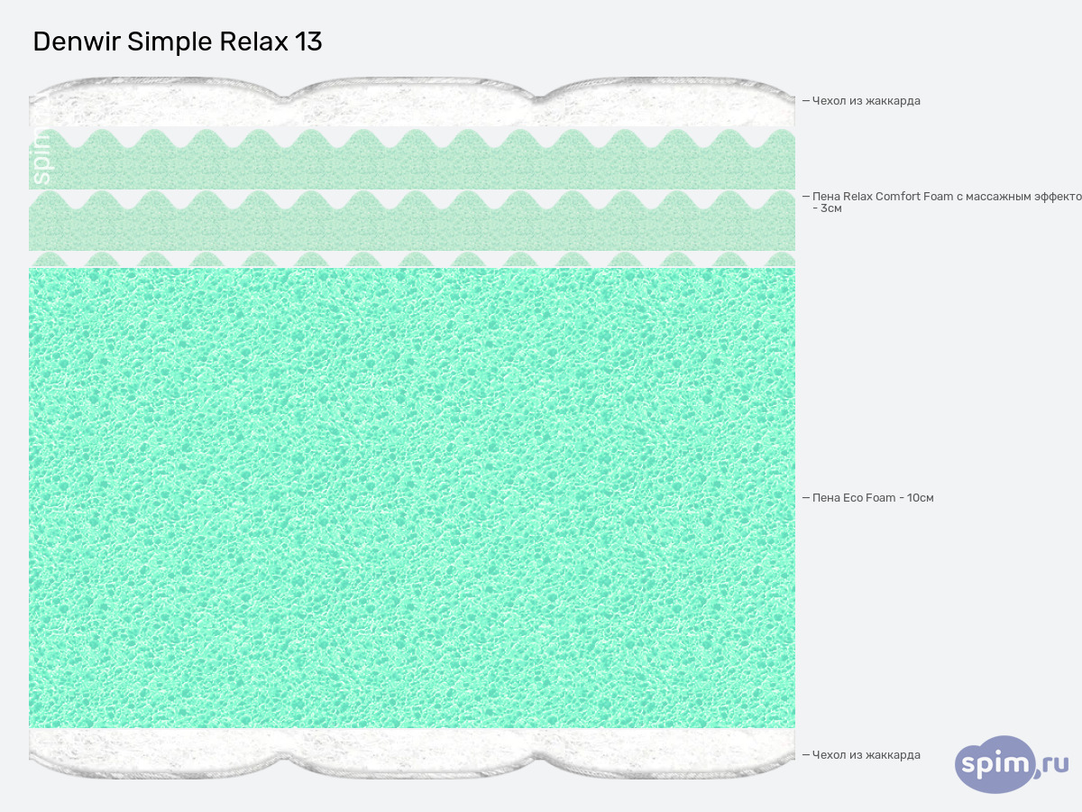 ����� ������� ������� Denwir Simple Relax 13 � �������