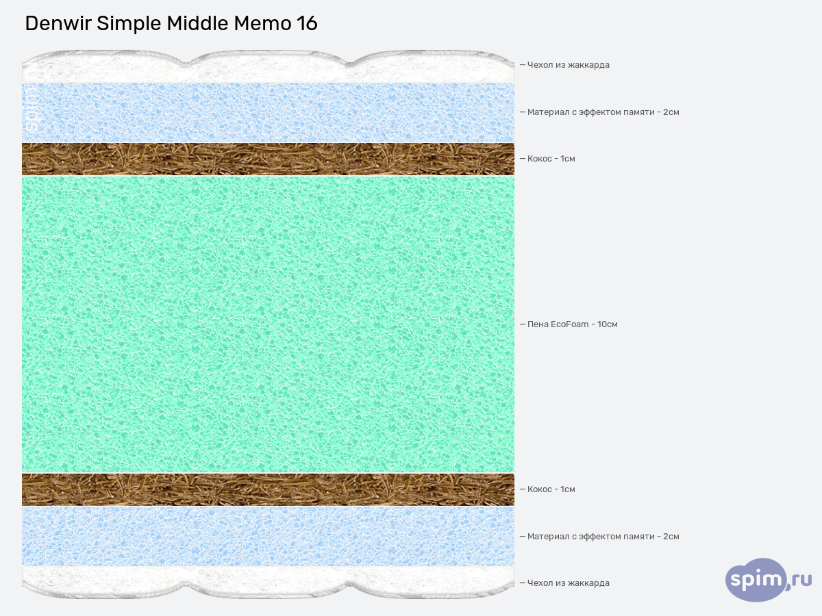 ����� ������� ������� Denwir Simple Middle Memo 16 � �������