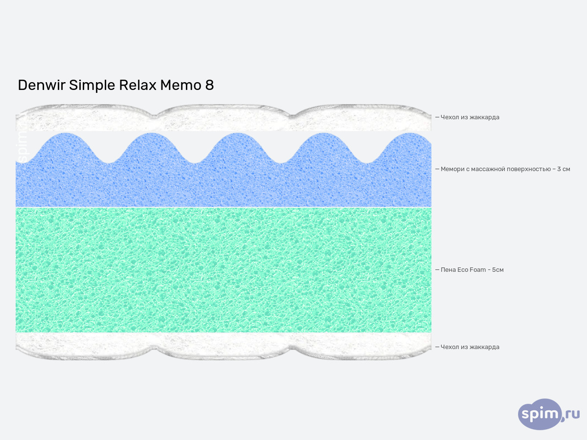 ����� ������� ������� Denwir Simple Relax Memo 8 � �������