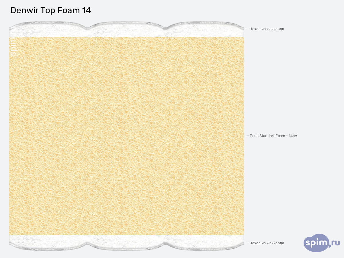 ����� ������� ������� Denwir Top Foam 14 � �������