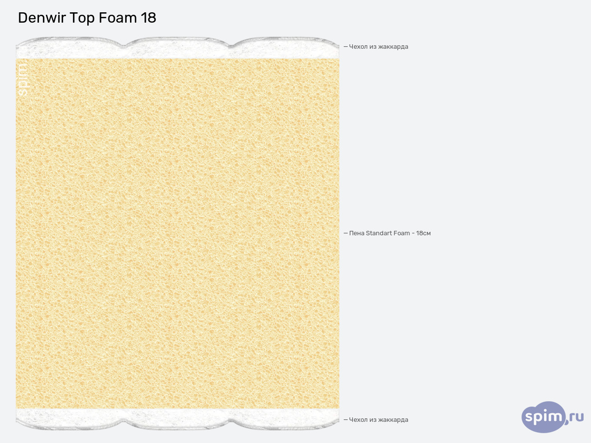 ����� ������� ������� Denwir Top Foam 18 � �������