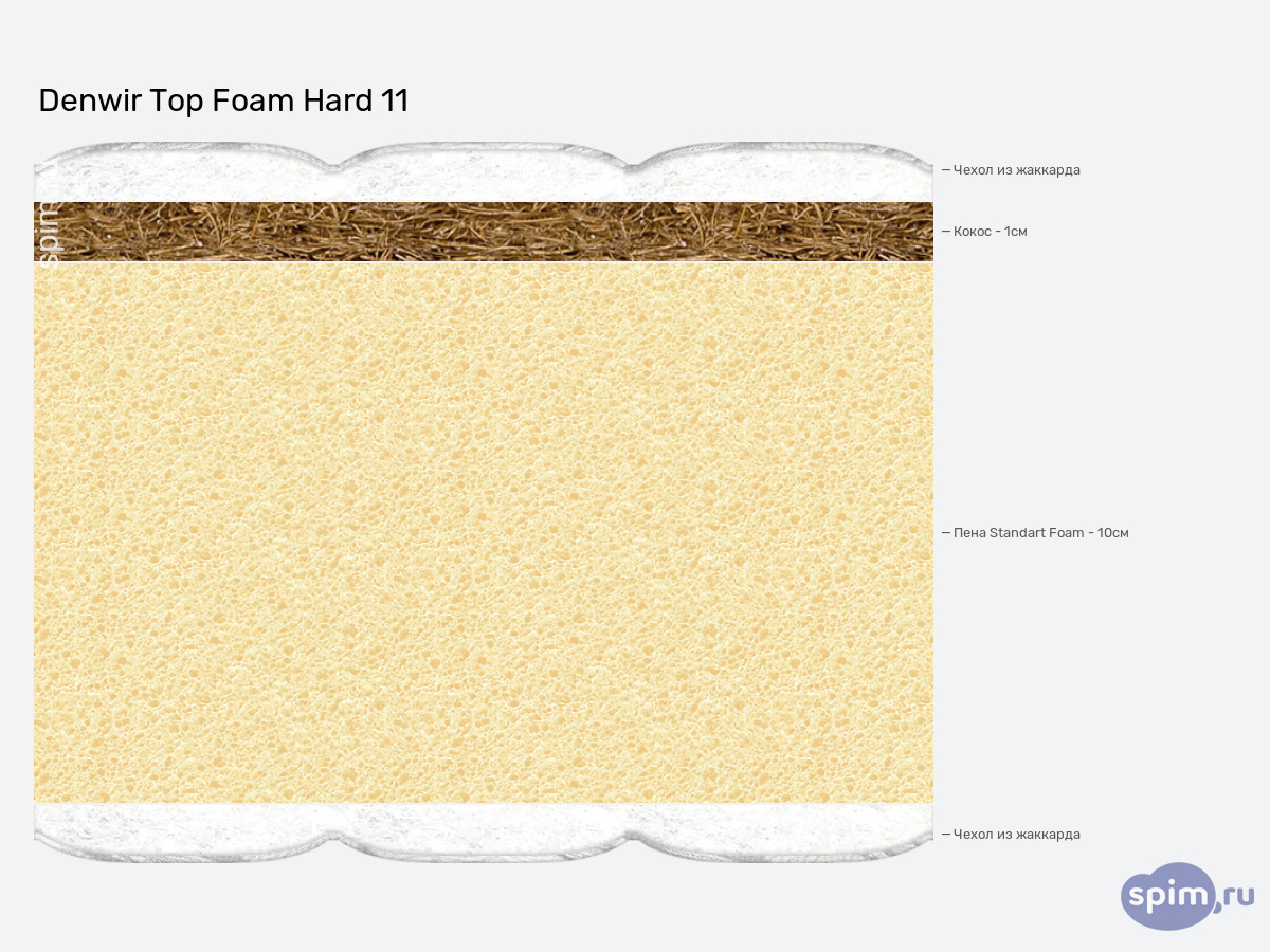 ����� ������� ������� Denwir Top Foam Hard 11 � �������