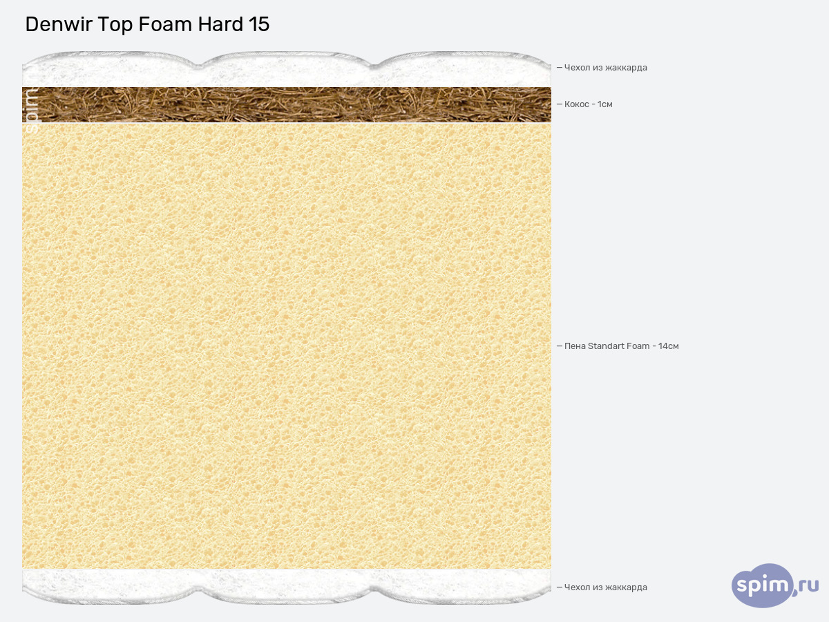 ����� ������� ������� Denwir Top Foam Hard 15 � �������