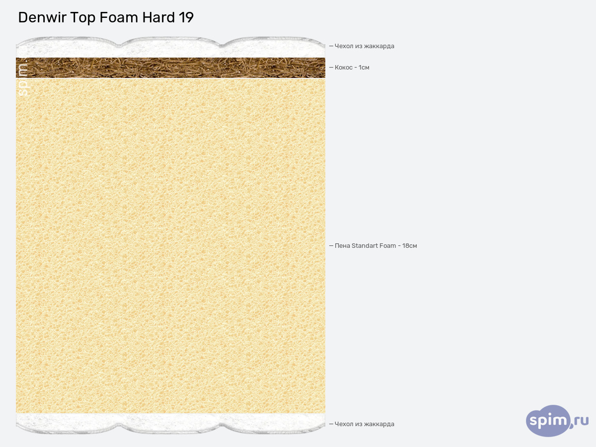 ����� ������� ������� Denwir Top Foam Hard 19 � �������