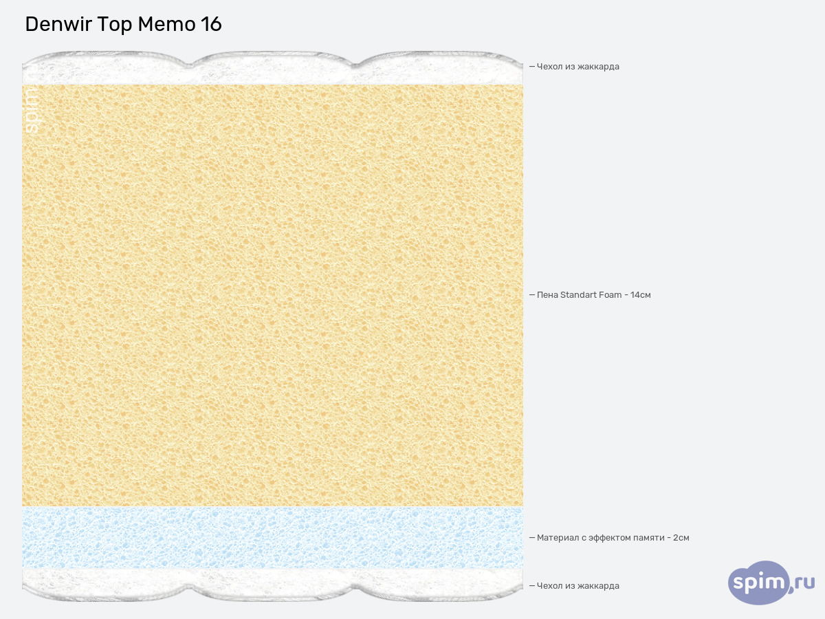 ����� ������� ������� Denwir Top Memo 16 � �������