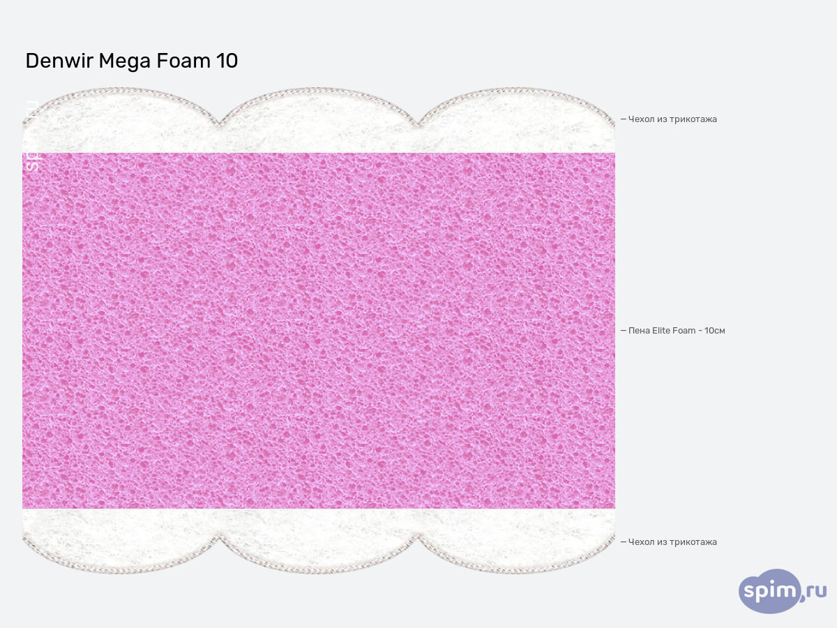 ����� ������� ������� Denwir Mega Foam 10 � �������