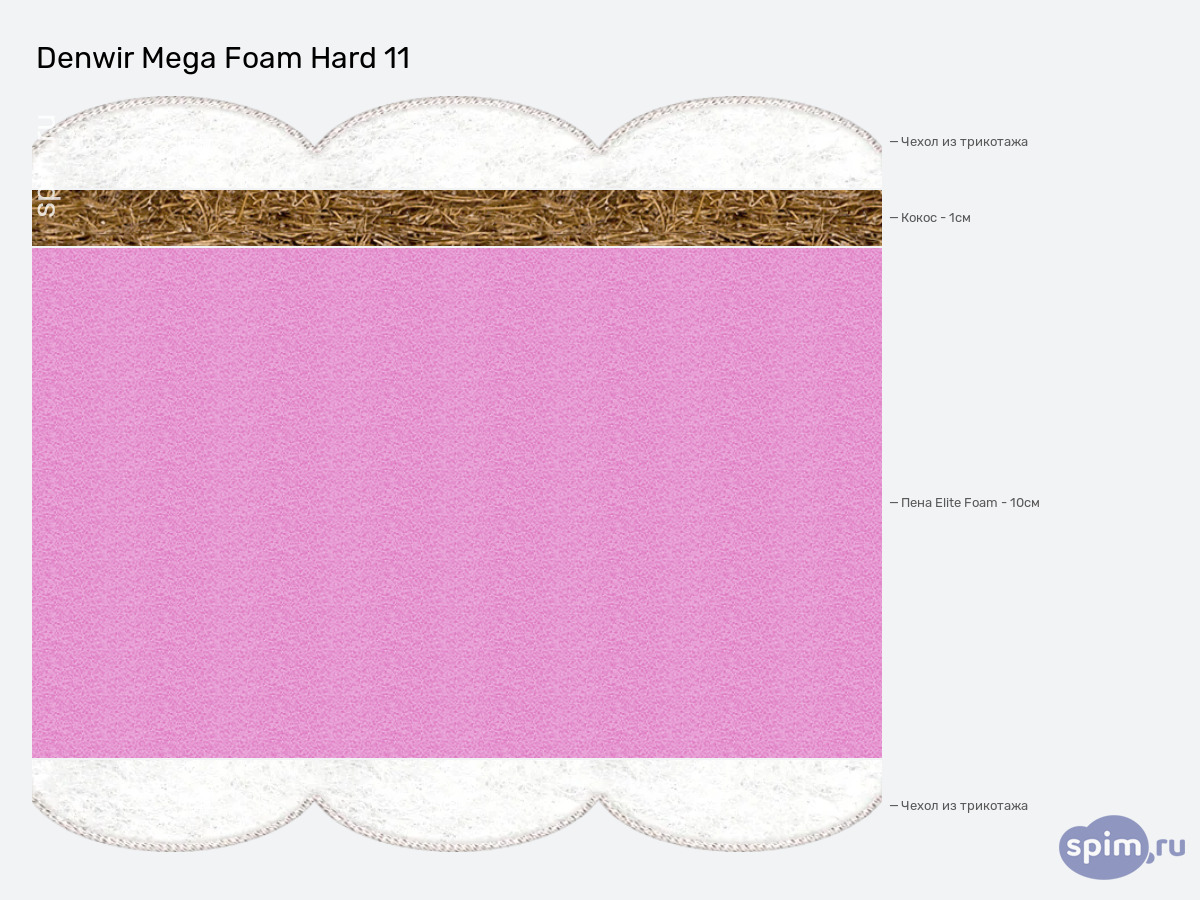 ����� ������� ������� Denwir Mega Foam Hard 11 � �������