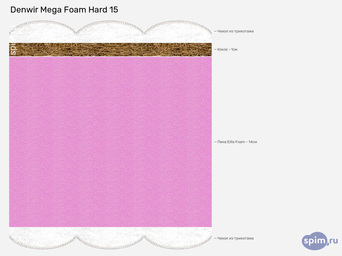 ����� ������� ������� Denwir Mega Foam Hard 15 � �������