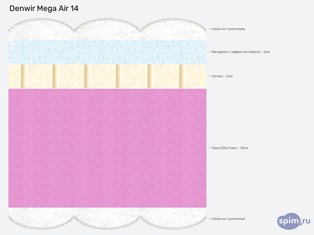����� ������� ������� Denwir Mega Air 14 � �������
