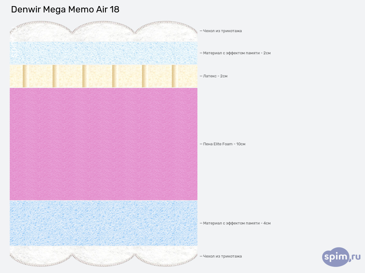 ����� ������� ������� Denwir Mega Memo Air 18 � �������