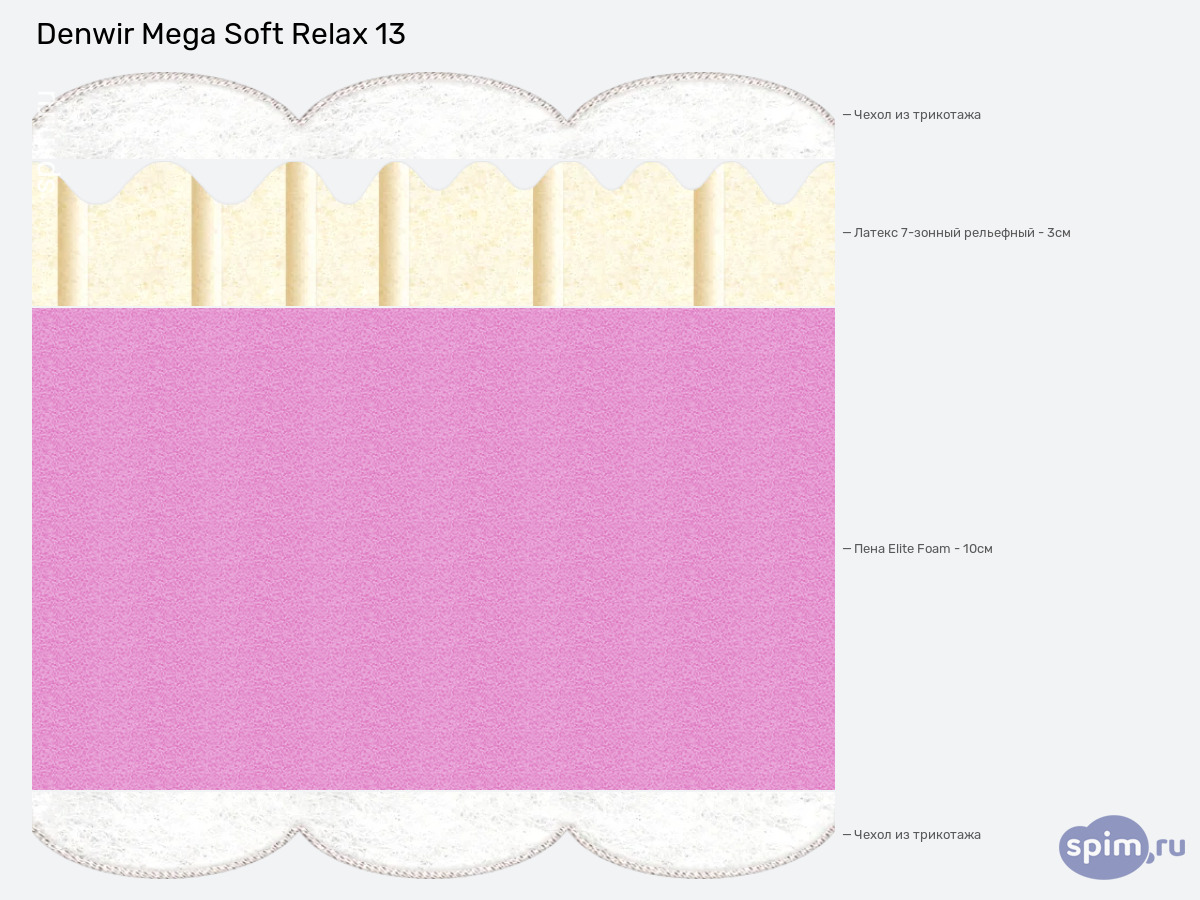 ����� ������� ������� Denwir Mega Soft Relax 13 � �������