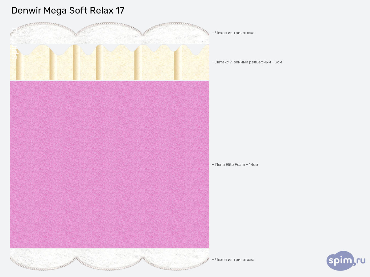 ����� ������� ������� Denwir Mega Soft Relax 17 � �������