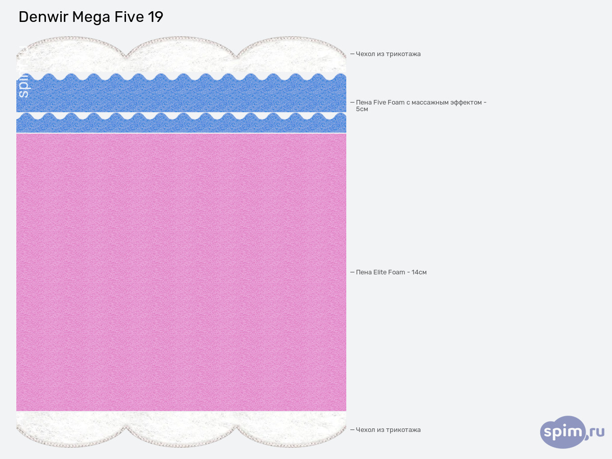 ����� ������� ������� Denwir Mega Five 19 � �������