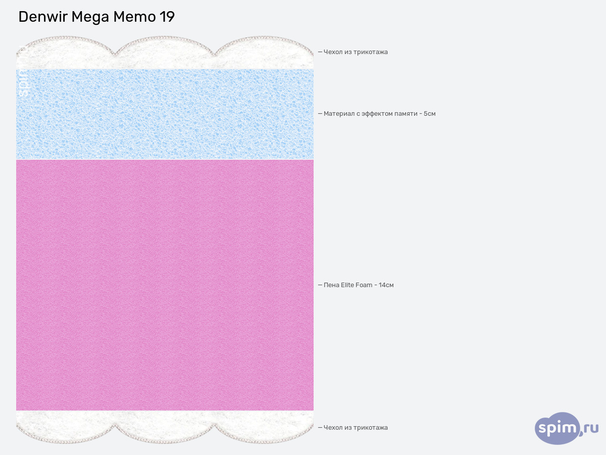 ����� ������� ������� Denwir Mega Memo 19 � �������