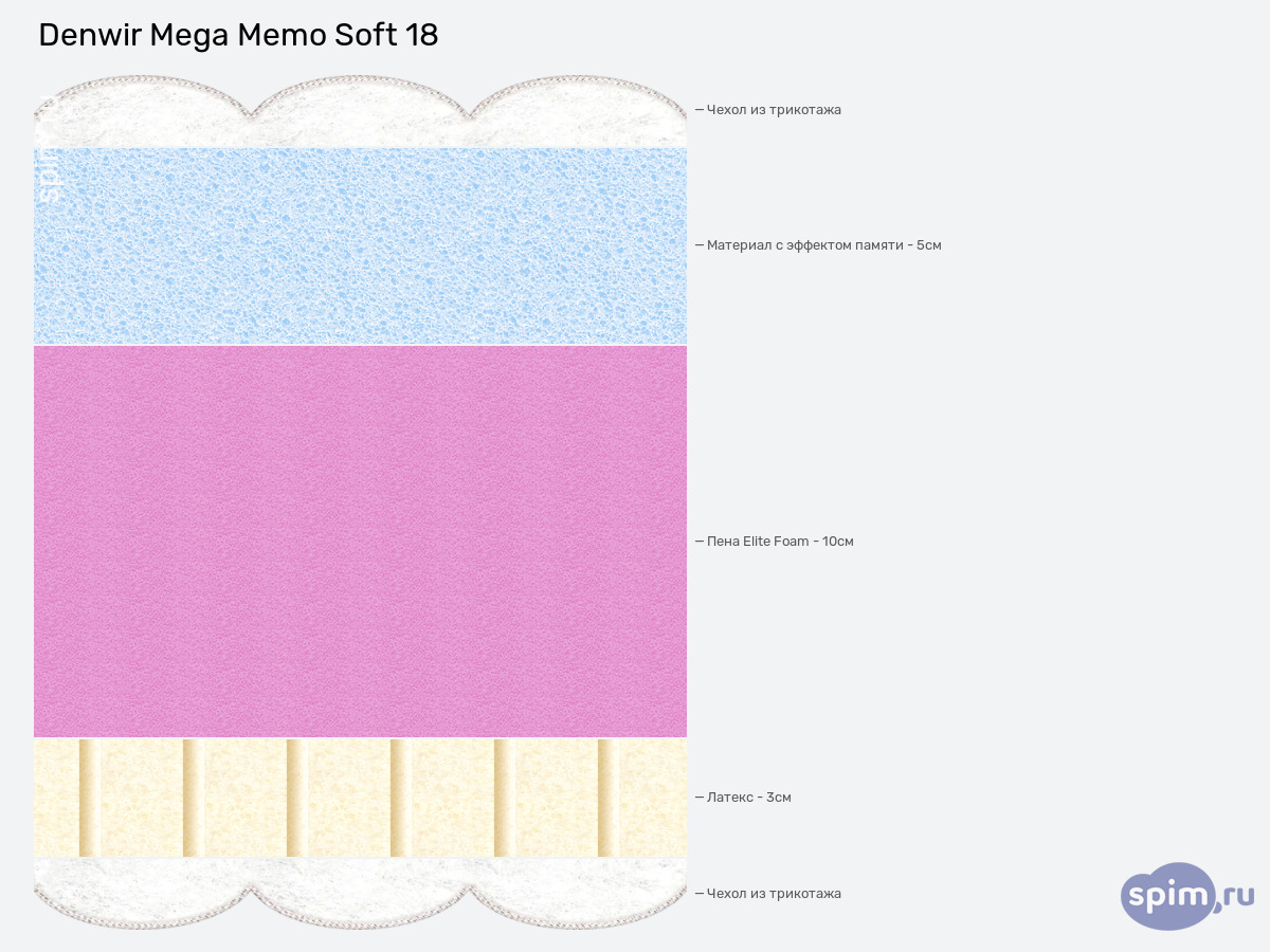 ����� ������� ������� Denwir Mega Memo Soft 18 � �������