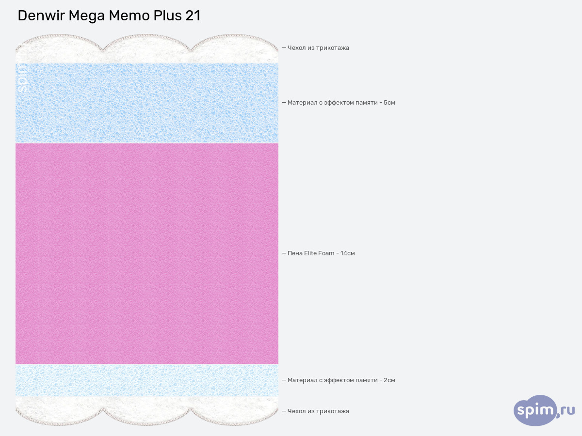 ����� ������� ������� Denwir Mega Memo Plus 21 � �������