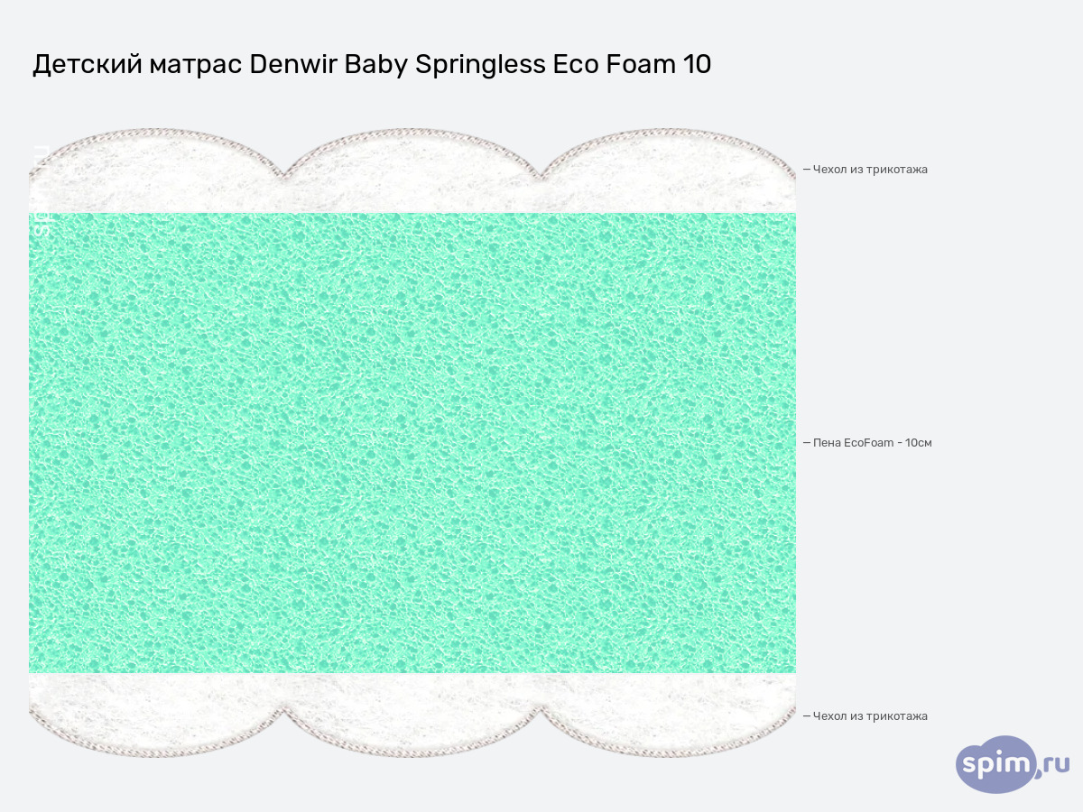 ����� ������� ������� Denwir Baby Springless Eco Foam 10 � �������
