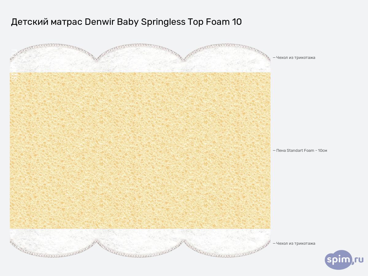 ����� ������� ������� Denwir Baby Springless Top Foam 10 � �������