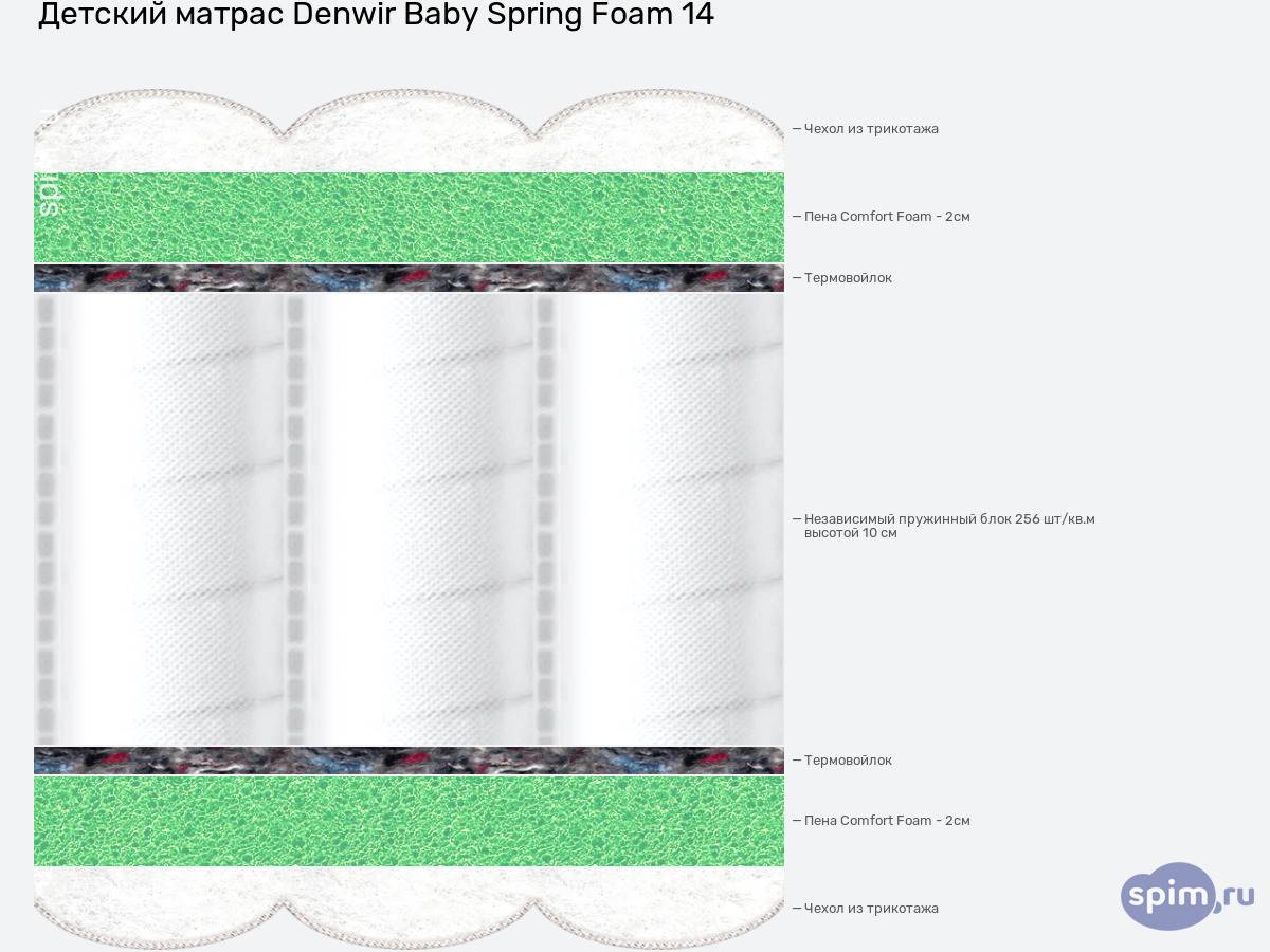 ����� ������� ������� Denwir Baby Spring Foam 14 � �������