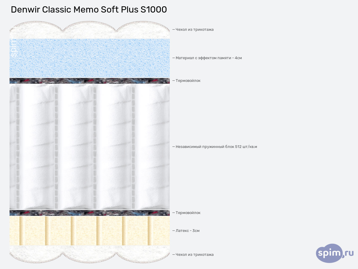 ����� ������� ������� Denwir Classic Memo Soft Plus S1000 � �������