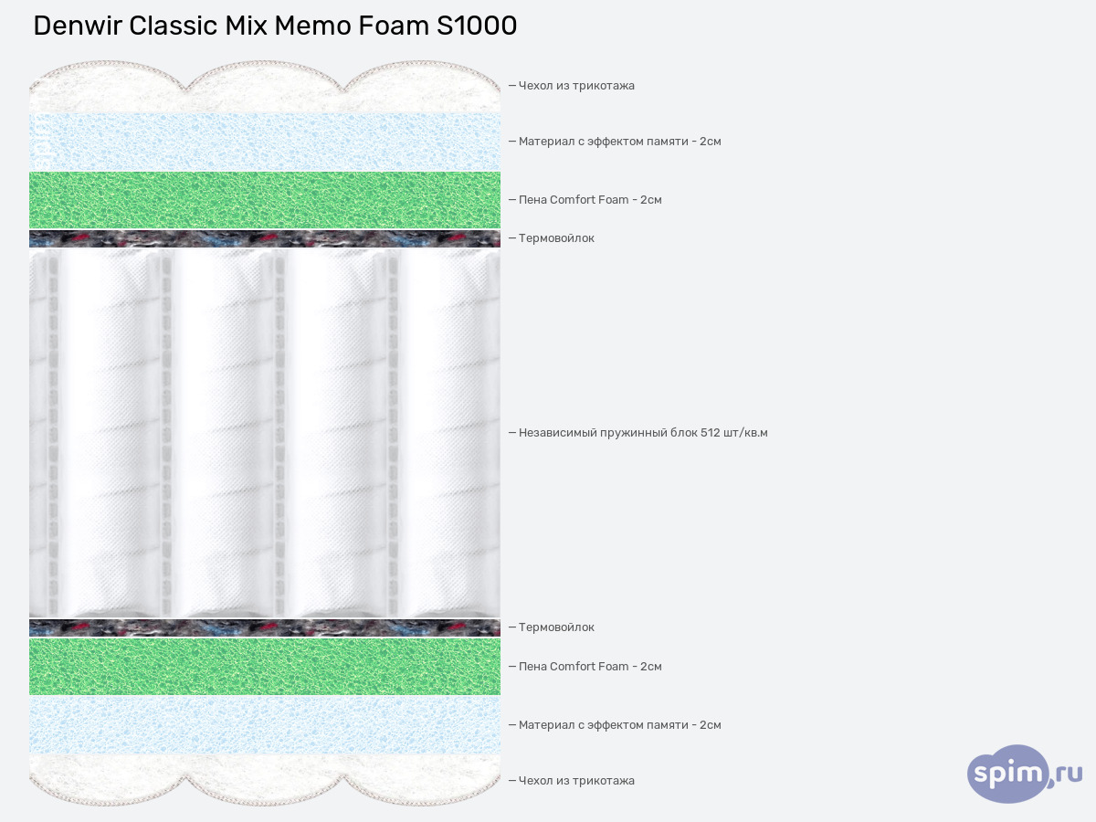 ����� ������� ������� Denwir Classic Mix Memo Foam S1000 � �������