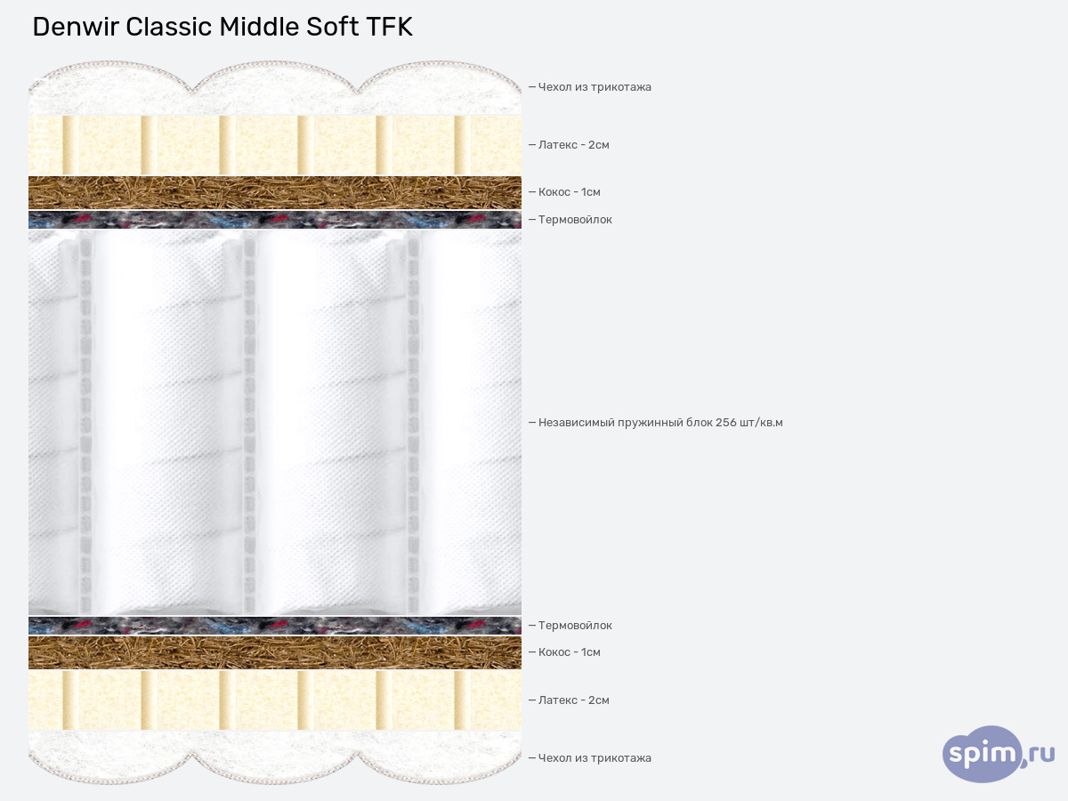 ����� ������� ������� Denwir Classic Middle Soft TFK � �������
