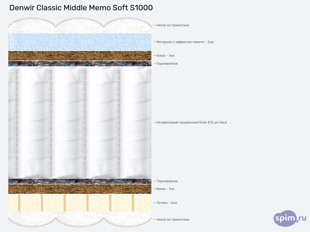 ����� ������� ������� Denwir Classic Middle Memo Soft S1000 � �������