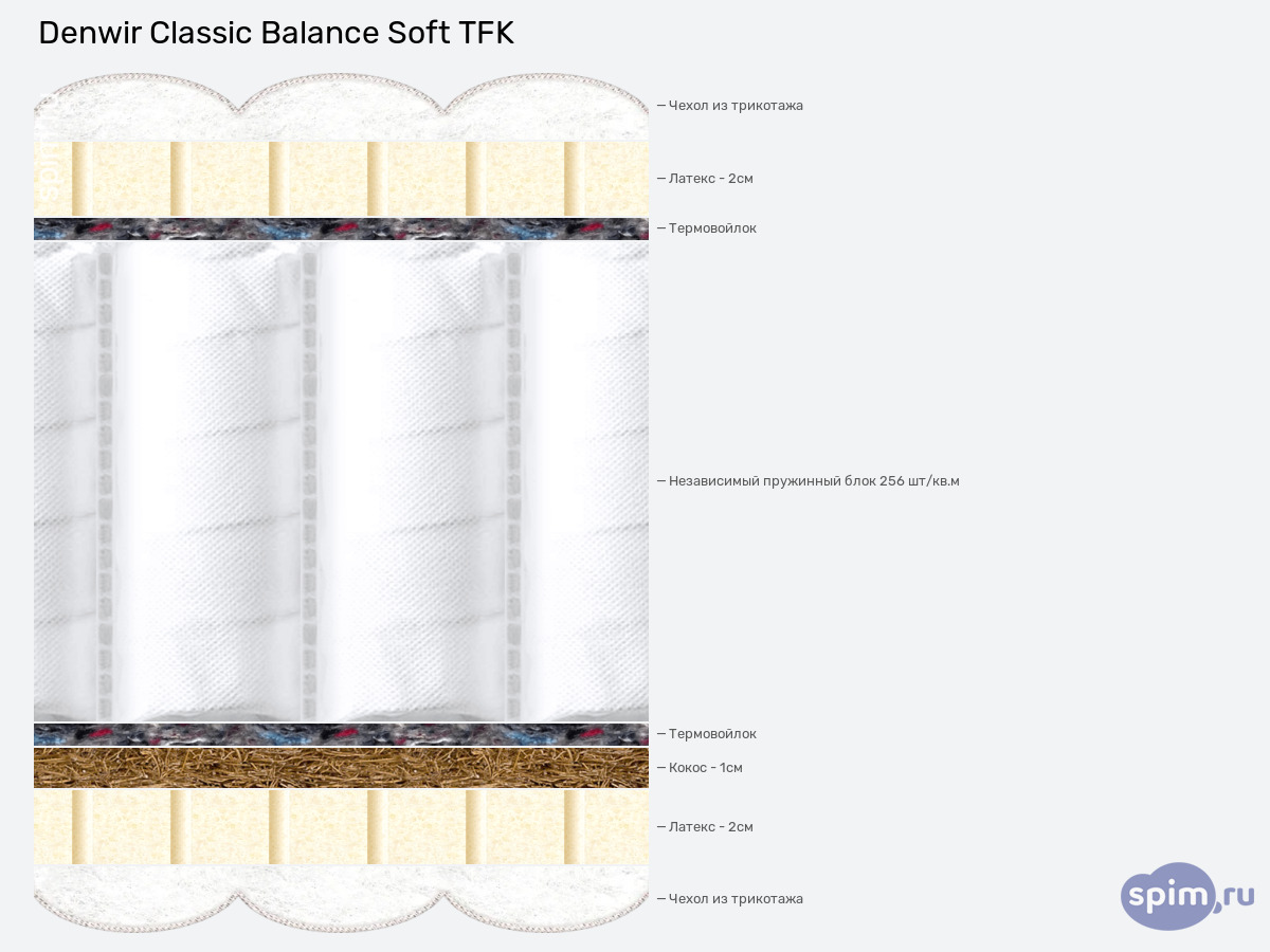 ����� ������� ������� Denwir Classic Balance Soft TFK � �������