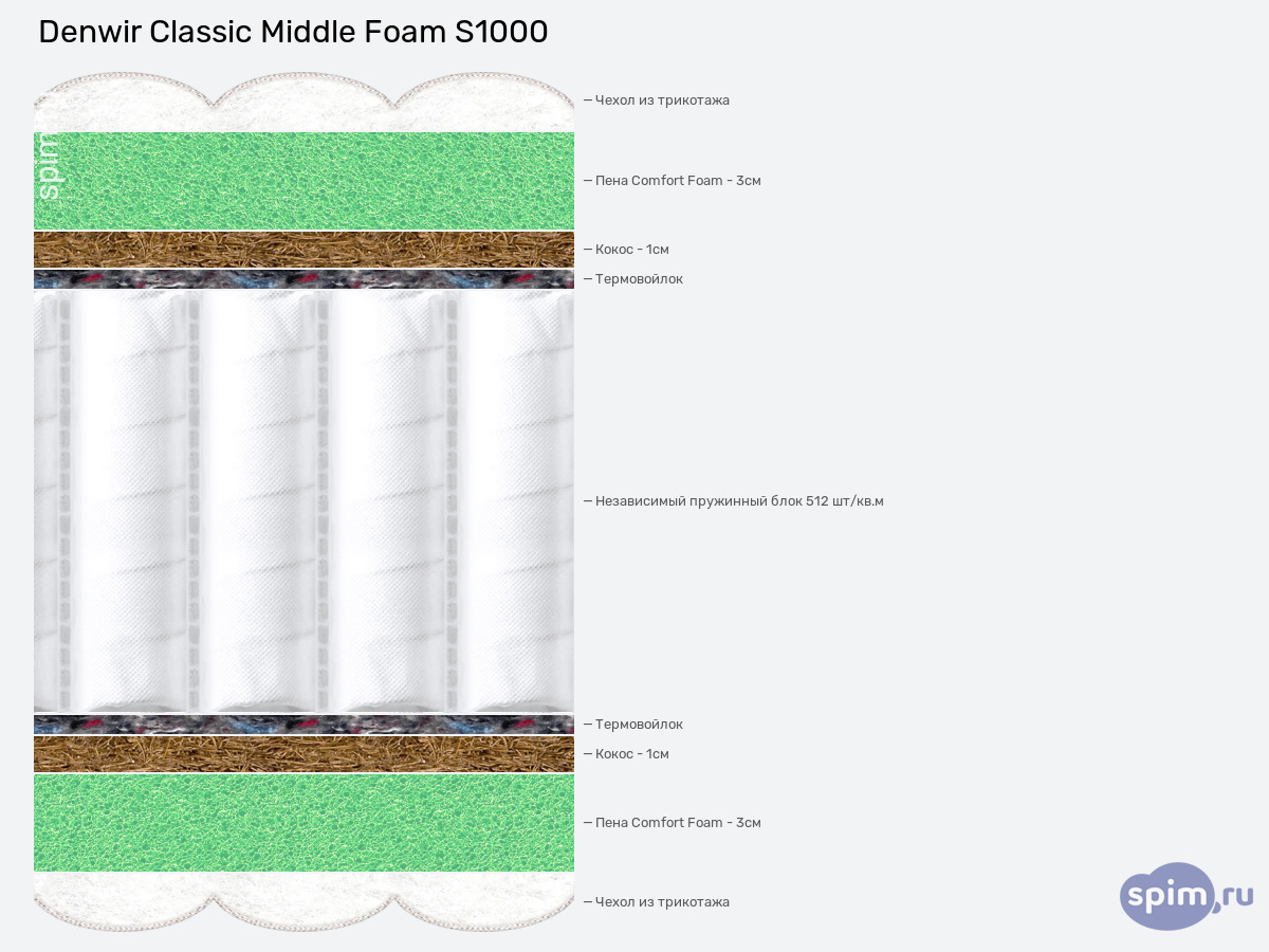 ����� ������� ������� Denwir Classic Middle Foam S1000 � �������
