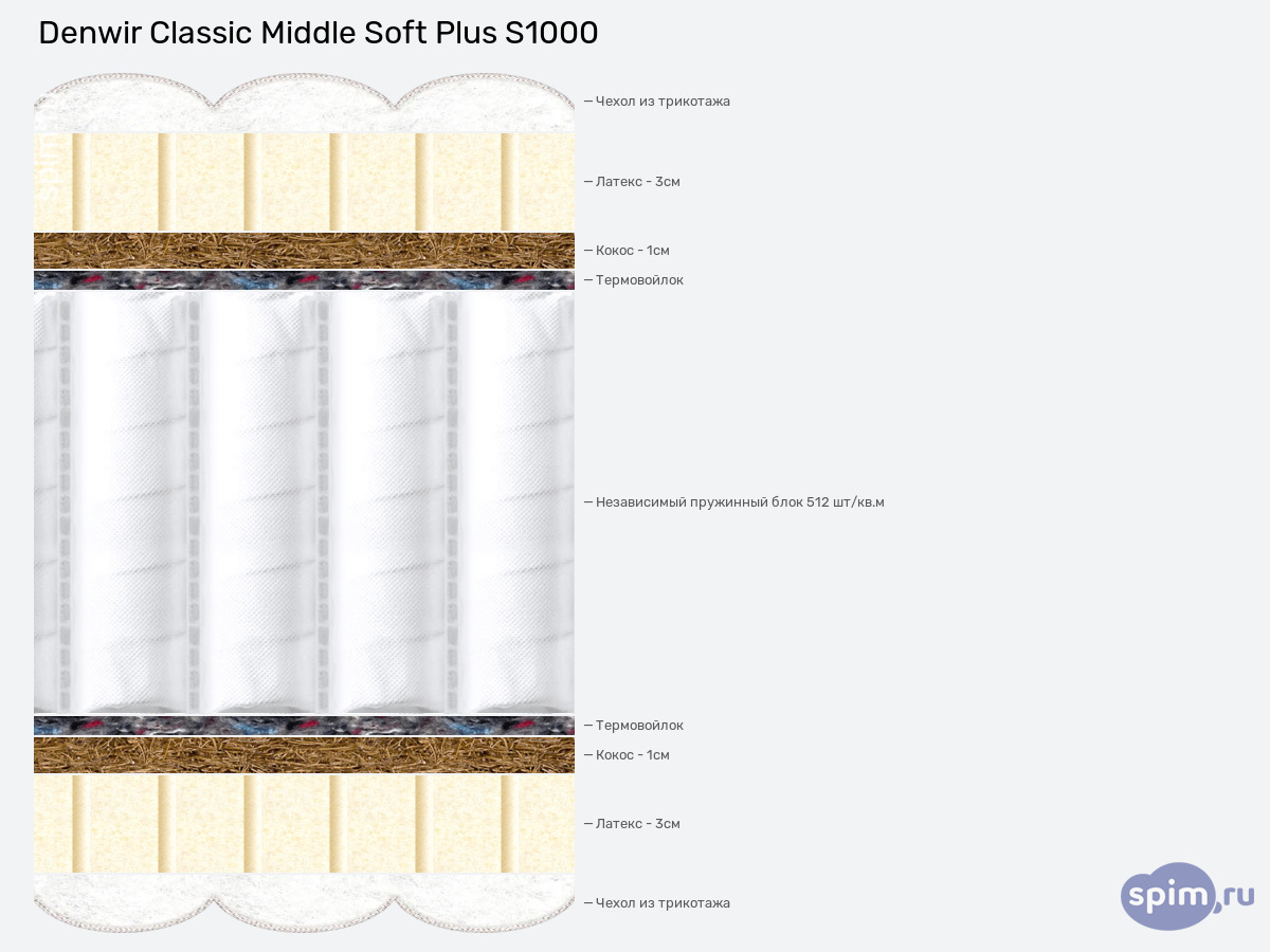 ����� ������� ������� Denwir Classic Middle Soft Plus S1000 � �������