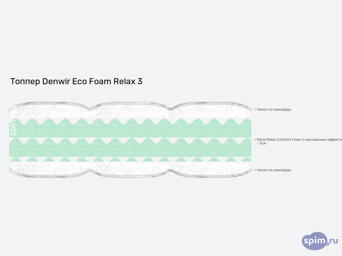 ����� ������� ������� Denwir Eco Foam Relax 3 � �������