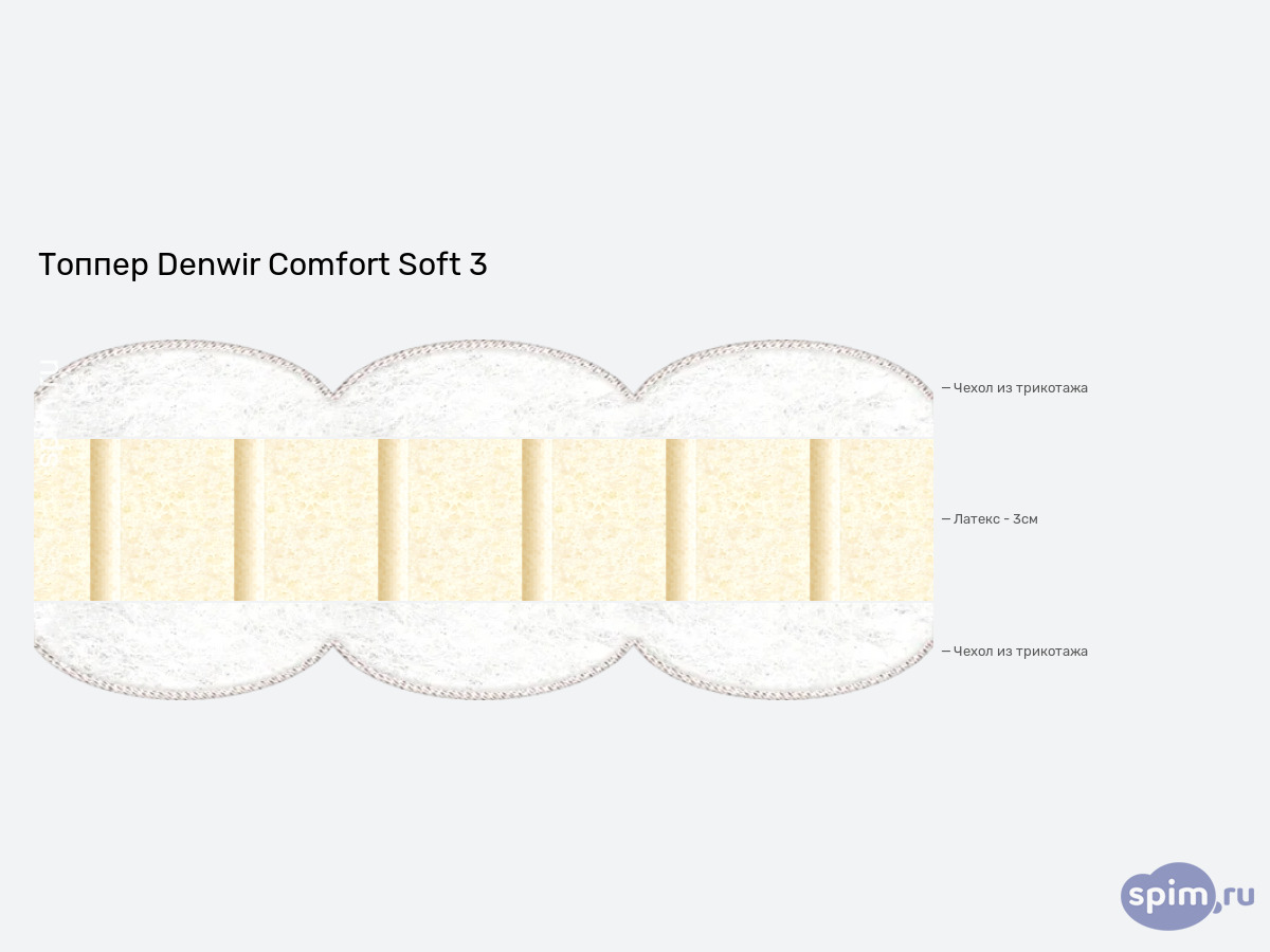 ����� ������� ������� Denwir Comfort Soft 3 � �������