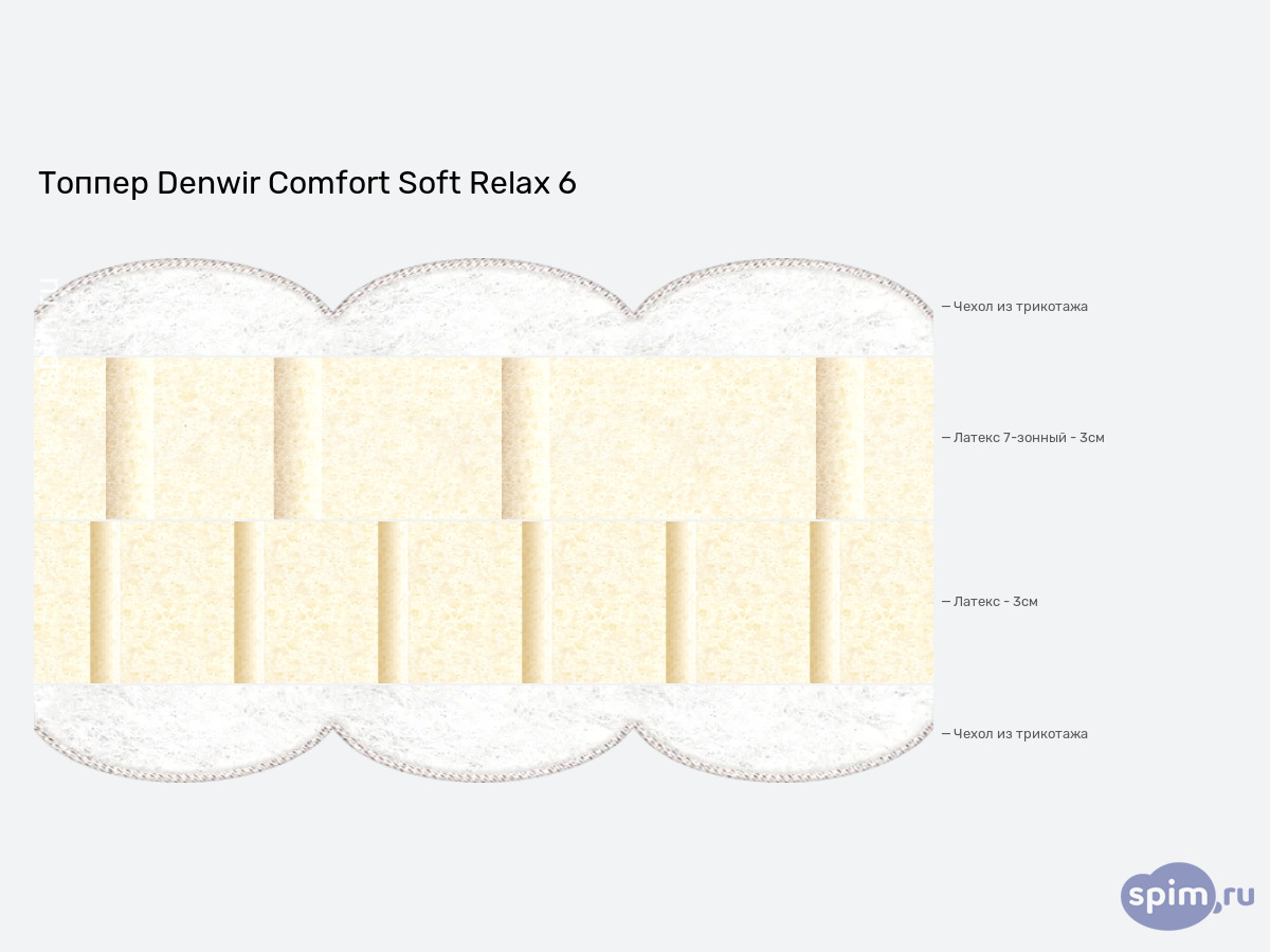 ����� ������� ������� Denwir Comfort Soft Relax 6 � �������