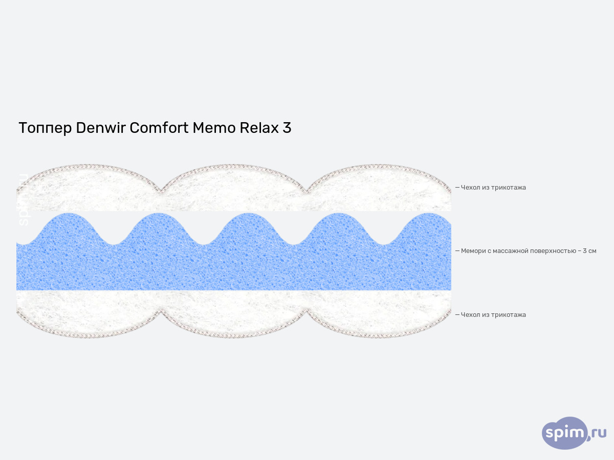 ����� ������� ������� Denwir Comfort Memo Relax 3 � �������