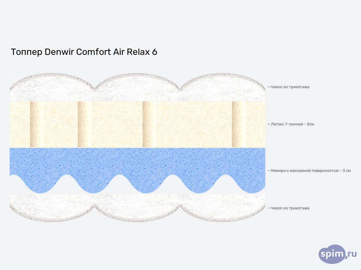����� ������� ������� Denwir Comfort Air Relax 6 � �������