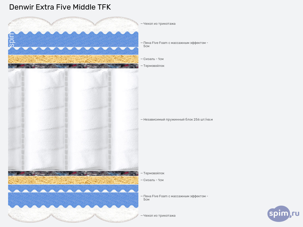 ����� ������� ������� Denwir Extra Five Middle TFK � �������